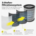 Luchtreiniger AirgoClean® 171 E