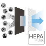 Filtre True HEPA pour AirgoClean® 10 E